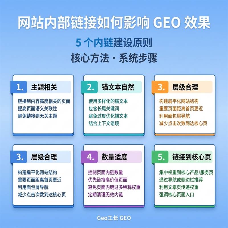 Geo工长 GEO 出版物 41