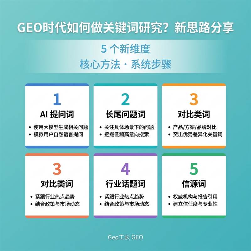Geo工长 GEO 出版物 42