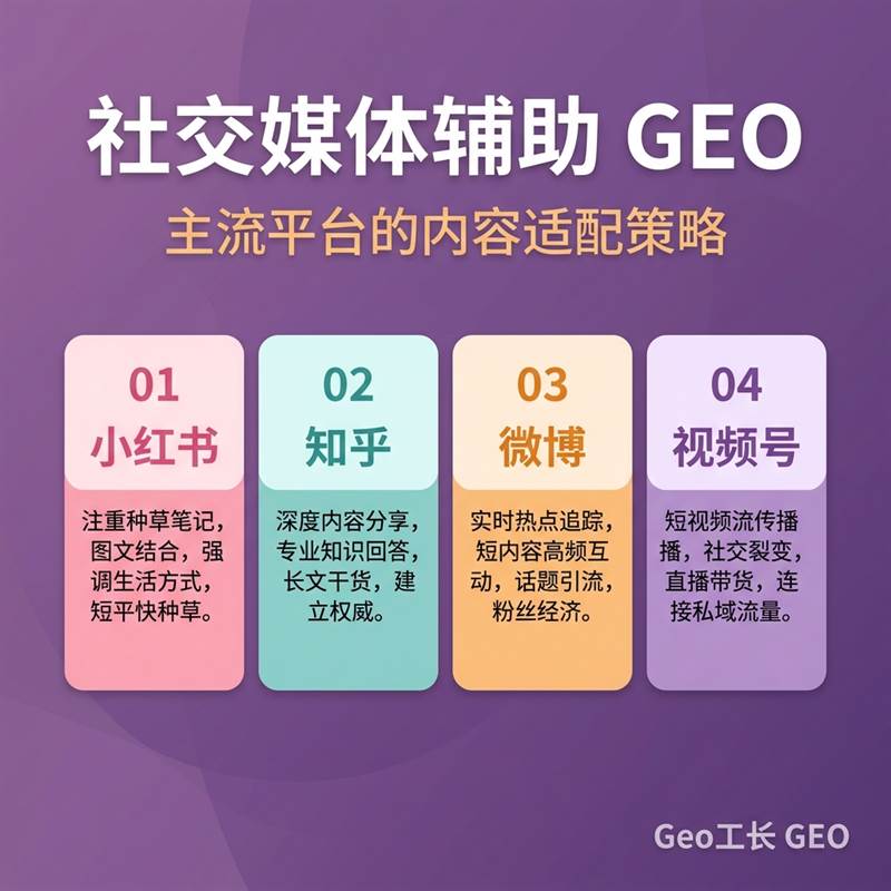 社交媒体辅助 GEO 优化